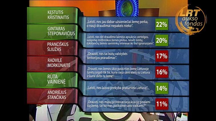 Tautos aikštė. Nacionaliniai debatai