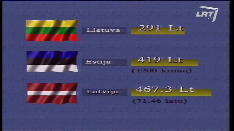 Panoramos archyvai. „Vakaro žinių“ anonsas 1994-02-06