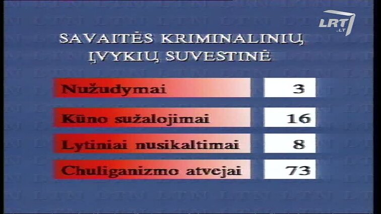 Panoramos archyvai. Savaitės kriminalinių įvykių suvestinė.