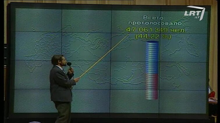 Panoramos archyvai. Rinkimai Rusijoje