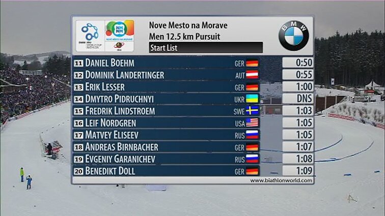 Pasaulio biatlono taurė. Vyrų 12,5km persekiojimo lenktynės