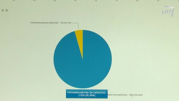 Šventadienio mintys. - 2018.01.07