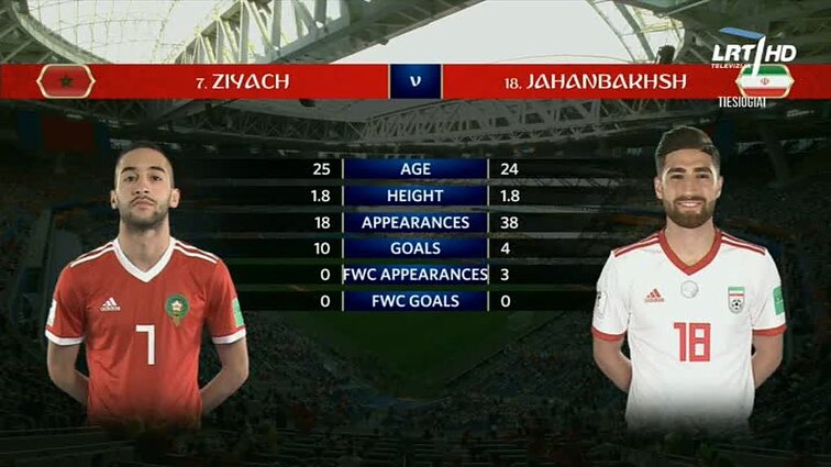 Pasaulio futbolo čempionatas 2018. Marokas – Iranas