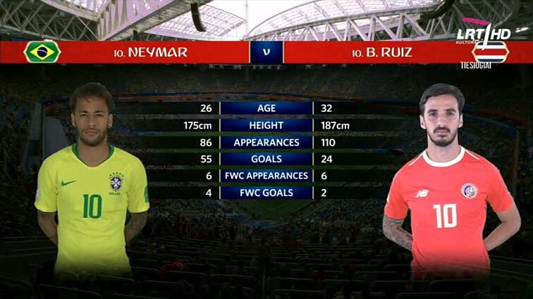 Pasaulio futbolo čempionatas 2018. Brazilija - Kosta Rika