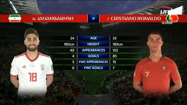 Pasaulio futbolo čempionatas 2018. Iranas - Portugalija