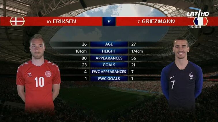 Pasaulio futbolo čempionatas 2018. Danija - Prancūzija