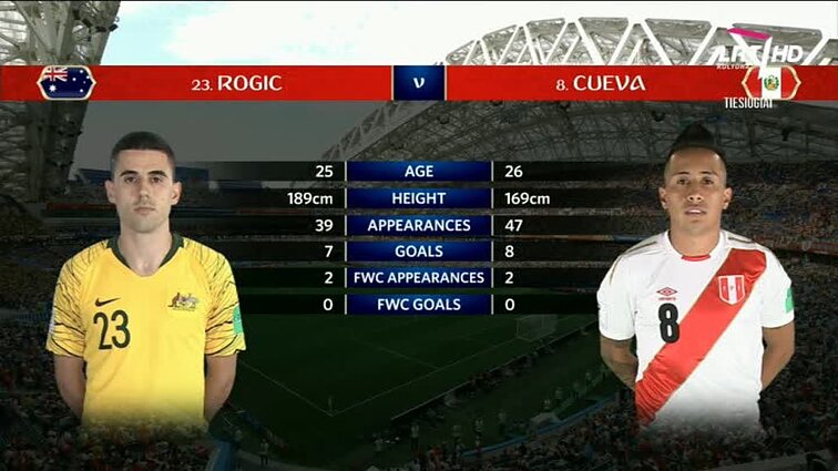 Pasaulio futbolo čempionatas 2018. Australija - Peru