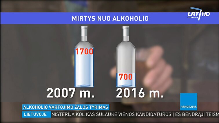 Panorama. Įvertinta, kokią žalą Lietuva kasmet patiria dėl alkoholio vartojimo