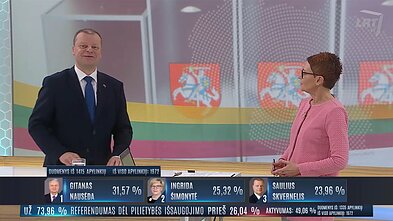 Studijoje – Saulius Skvernelis: rinkimų rezultatai – mano, kaip politiko, įvertinimas