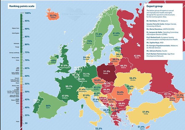 Kontracepcijos atlasas