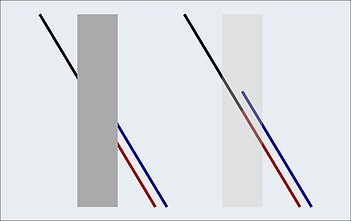 Geometrinė iliuzija Geometrinė iliuzija