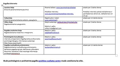 Pagalbos lentelė