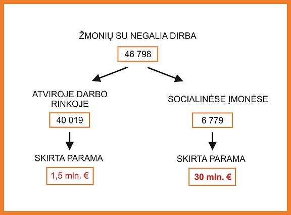 Žmonių su negalia įdarbinimas