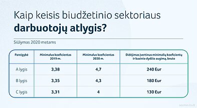 Darbuotojų atlygis Darbuotojų atlygis