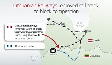 The railtrack removed by Lietuvos Geležinkeliai The railtrack removed by Lietuvos Geležinkeliai