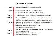 „Rubikon Group“ ryšiai su „Dalkia“ įmonėmis – UAB „Litesko“ ir „Vilniaus energija“ 