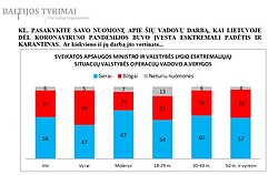 Aurelijaus Verygos vertinimas