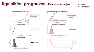 Vilniaus universiteto mokslininkų prognozė, realus scenarijus