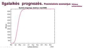 Vilniaus universiteto mokslininkų prognozė, pesimistinis scenarijus