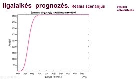 Vilniaus universiteto mokslininkų prognozė, realus scenarijus