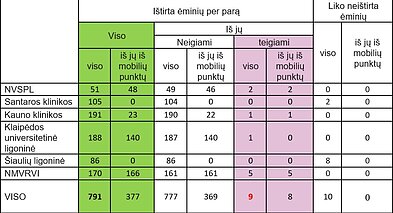Naujausia informacija Naujausia informacija
