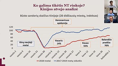 Kinijos NT rinka