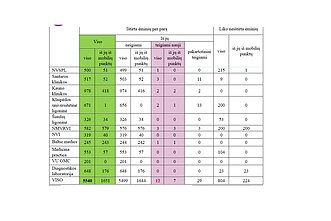 Statistika