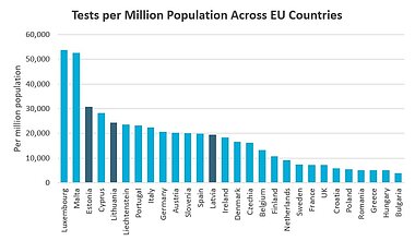 Note: tests per million as of April 20, 2020 Note: tests per million as of April 20, 2020