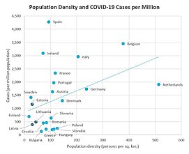 Note: cases per million as of April 20, 2020 Note: cases per million as of April 20, 2020