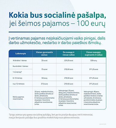 Pagalba stokojantiems pinigų