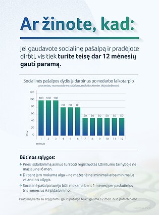 Pagalba stokojantiems pinigų