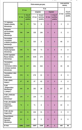 Tyrimų rezultatai