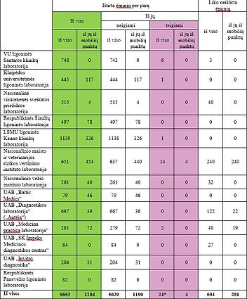 Statistika