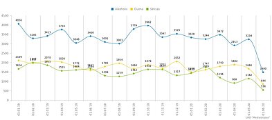 Žiniasklaidos monitoringo duomenys Žiniasklaidos monitoringo duomenys