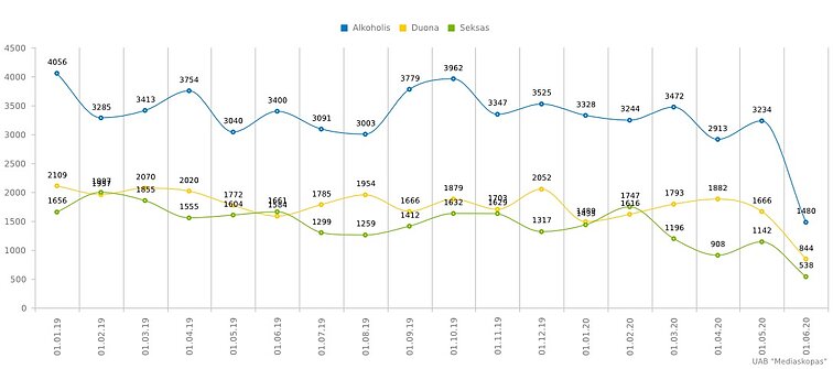 Žiniasklaidos monitoringo duomenys Žiniasklaidos monitoringo duomenys