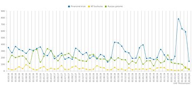 Žiniasklaidos monitoringo duomenys Žiniasklaidos monitoringo duomenys