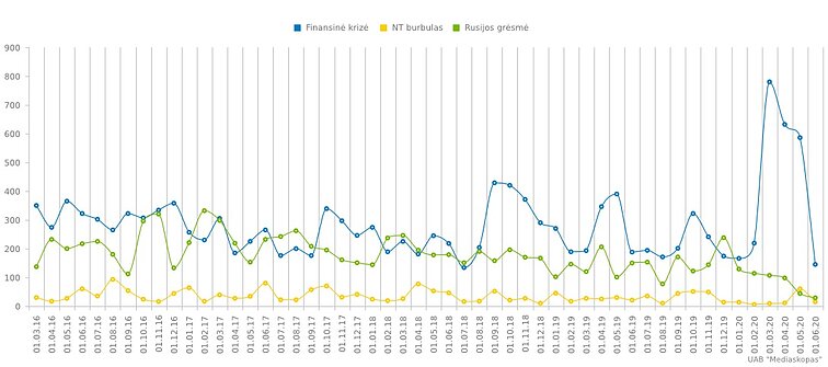 Žiniasklaidos monitoringo duomenys Žiniasklaidos monitoringo duomenys