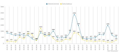 Žiniasklaidos monitoringo duomenys Žiniasklaidos monitoringo duomenys