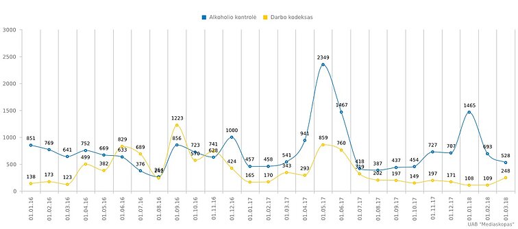 Žiniasklaidos monitoringo duomenys Žiniasklaidos monitoringo duomenys