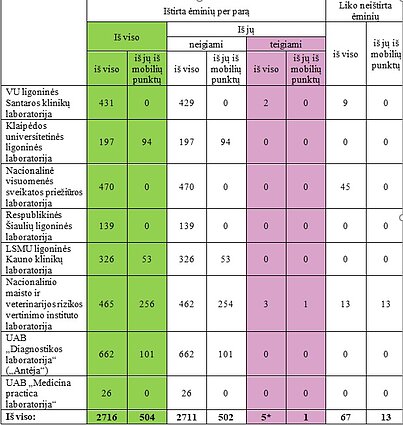 Statistika Statistika