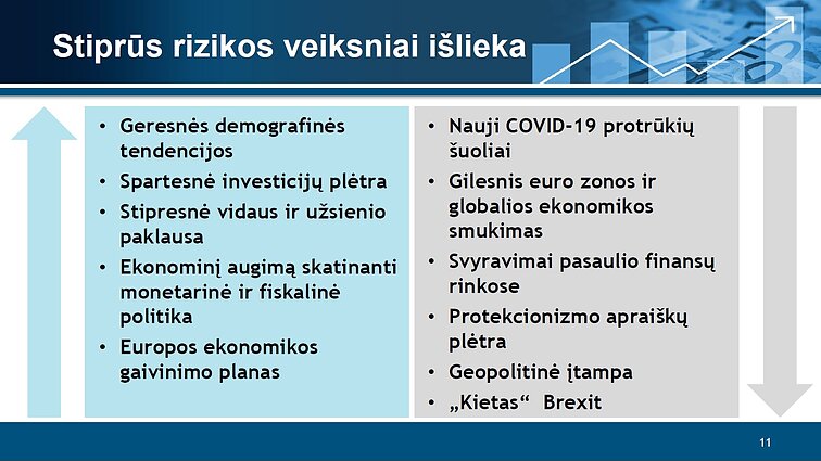 Makroekonominės prognozės