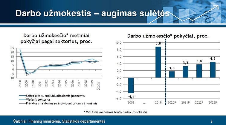 Makroekonominės prognozės