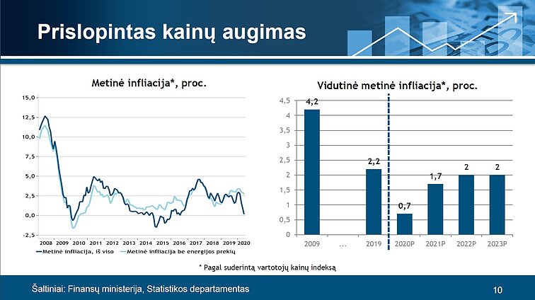 Makroekonominės prognozės