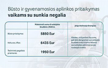Pagalba po karantino: kas priklauso negalią turintiems žmonėms