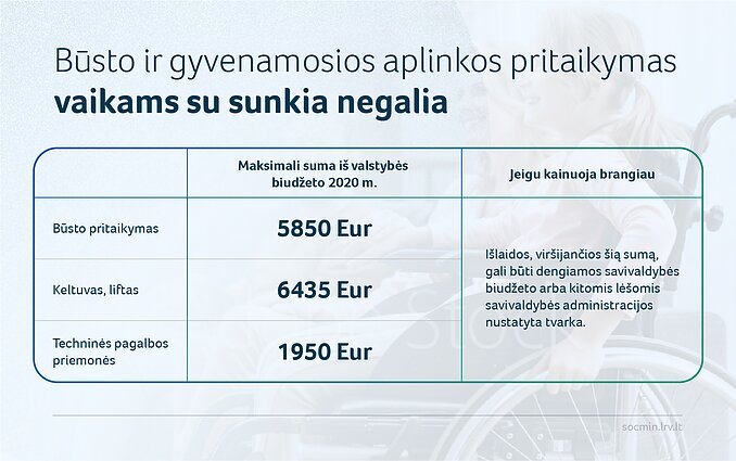 Pagalba po karantino: kas priklauso negalią turintiems žmonėms