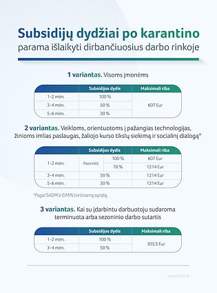 Pagalba po karantino: kas priklauso negalią turintiems žmonėms