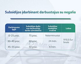 Pagalba po karantino: kas priklauso negalią turintiems žmonėms