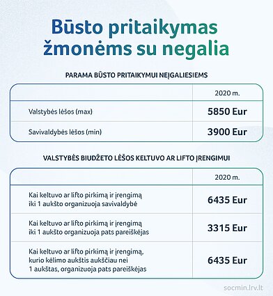 Pagalba po karantino: kas priklauso negalią turintiems žmonėms
