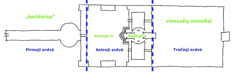 Vienuolyno kompleksas yra dalinamas į tris dalis