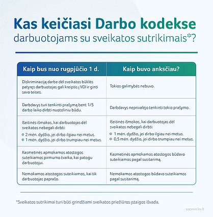 Kas keičiasi Darbo kodekse